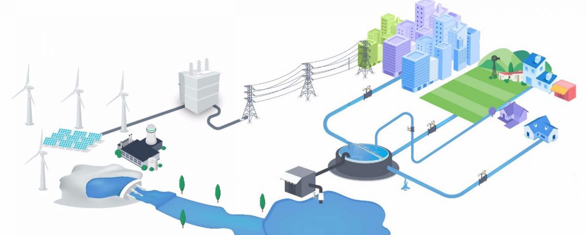 AMRBox & Internet Of Things (IoT) Powering Better Energy Data Consumption