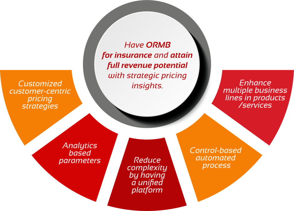 Oracle Billing and Revenue Management Advantages