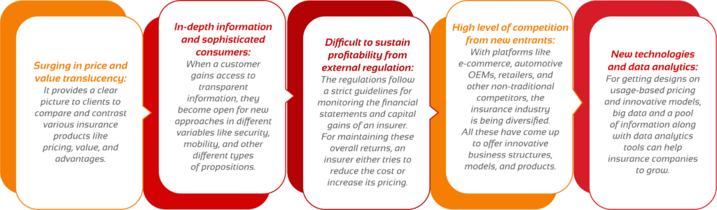 Oracle Billing and Revenue Management