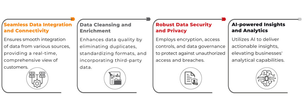Key Features and Capabilities