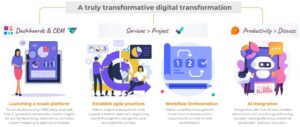 True digital transformation