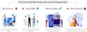 E2E device lifecycle management