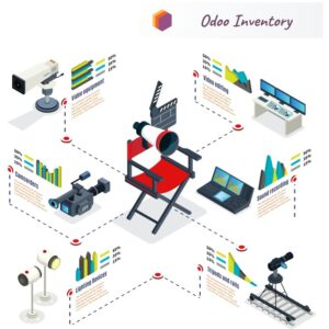 Odoo Inventory module