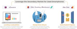 Secondary market for smartphones