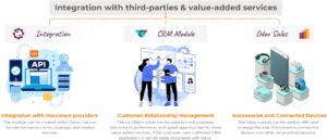 Third-party integration